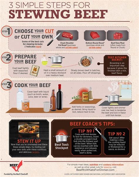 Steps To Follow Cooking Beef Infographics How To Cook Beef Beef Nutrition Food
