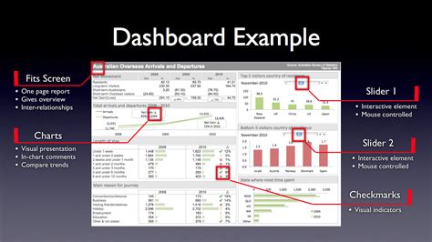 excel dashboard templates cyberuse