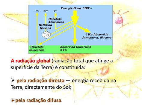 Mapa Mental Radiação Solar