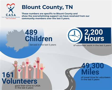 Blount County Inmateblog Posts