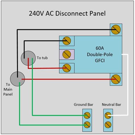 Wiring diagram main box wiring diagram data schema. electrical - How to wire a 240V disconnect panel for spa that does not require neutral? - Home ...