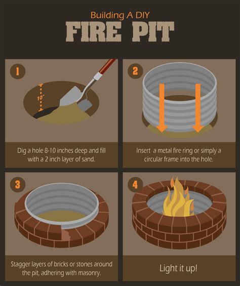 Create the first tier of the fire pit by forming a circle, alternating the large and mini bricks to create a pattern. How to Build a Backyard DIY Fire Pit Infographic
