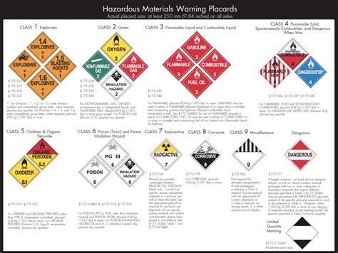 Free Hazmat Training Games For General Industry And First Responders