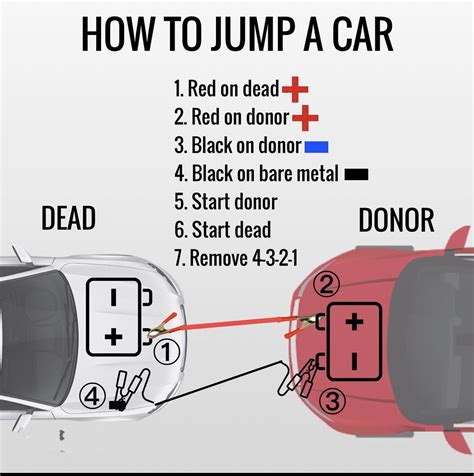 How To Jump Your Car Battery The Right Way Rcoolguides