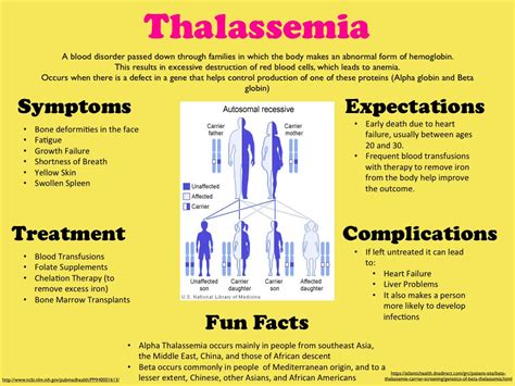 Alpha thalassemia intermedia, or hemoglobin h disease, causes hemolytic anemia. Thalassemia Awareness