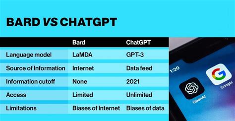 Chatgpt Vs Google Bard You Must Know Everything Vrogue
