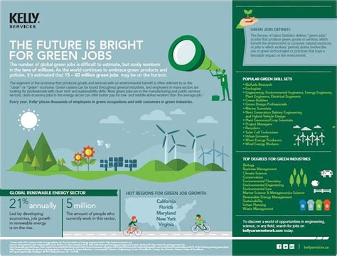 Green Jobs And Sustainability Trends In The Global Market Green Jobs