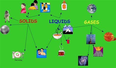 Renwick Two Children Display Reflect Collaborate: SOLIDS, LIQUIDS & GASES