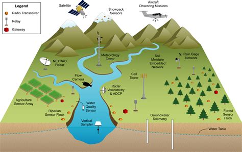 Categorywatersheds Green Policy