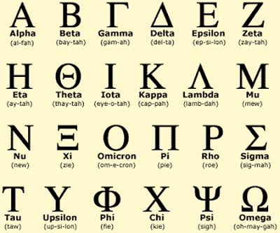 Alpha is the first letter of the alphabet, and the last letter is omega. Alpha, Beta, Gamma Testing at Apple, Toyota, and Boeing