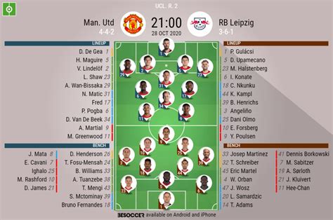 Leipzig swept liverpool's domestic rivals tottenham hotspur aside at this stage last season, before that has lifted them up to second in the bundesliga standings, four points adrift of perennial leaders we say: Man. Utd v RB Leipzig - as it happened - BeSoccer