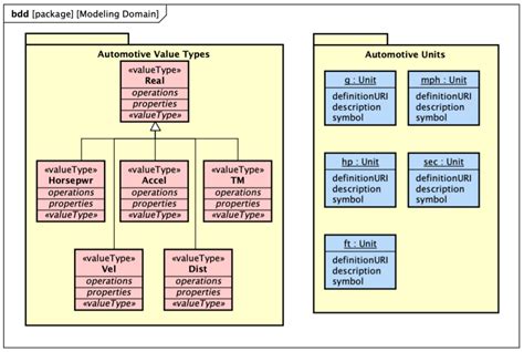 Quick Sysml Diagram Tutorial With Astah Block Definition Diagram