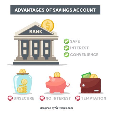 Free Vector Set Of Benefits Of A Savings Account