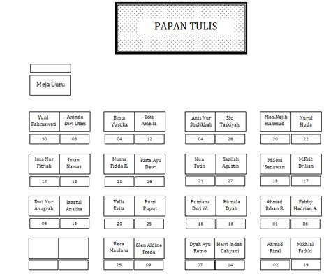 100 Contoh Gambar Denah Kelas Terlengkap Dan Terupdate Gambaran