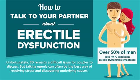 How To Talk To Your Partner About Erectile Dysfunction [infographic]