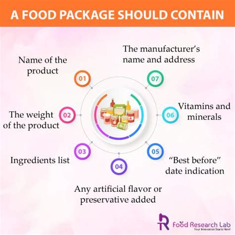 Key Elements Of Food Labelling And Packaging Bresdel