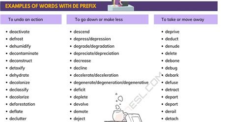 De Prefix Meaning And Examples Of The Prefix De 7esl