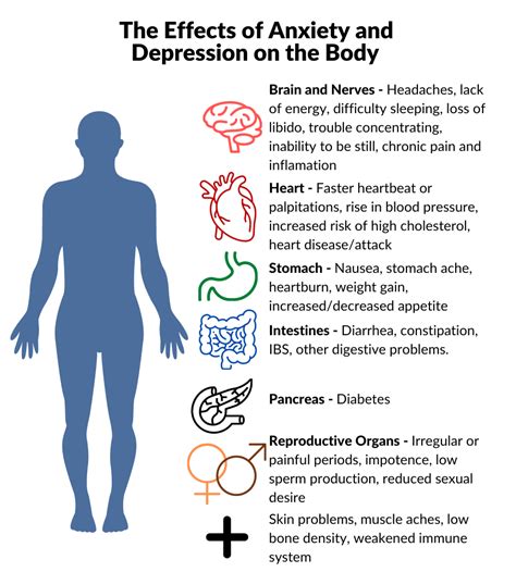 The Mind Body Connection How Your Mental Health Affects Your Physical Health Thrive Training