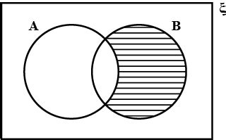 9 Consider The Following Venn Diagram If N E 42 N A 15 N B