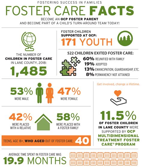Science Direct Topics Children In Foster Care Statistics