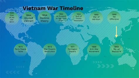 Vietnam War Timeline By Abel Alejandro Garcia Ramos