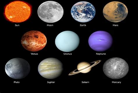 All Planets In Our Galaxy Page 4 Pics About Space
