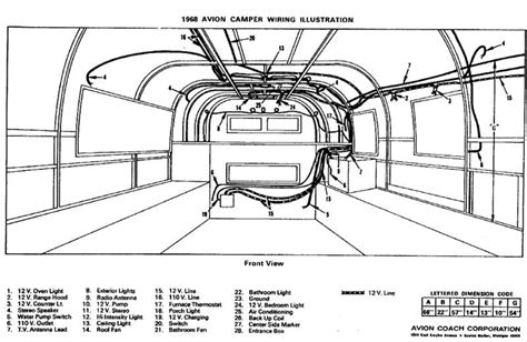 Power (watts) = voltage (volts) × current (amps) history of airstream electrical systems. Image result for avion trailer wiring diagram | Remodeled campers, Trailer wiring diagram, Retro ...