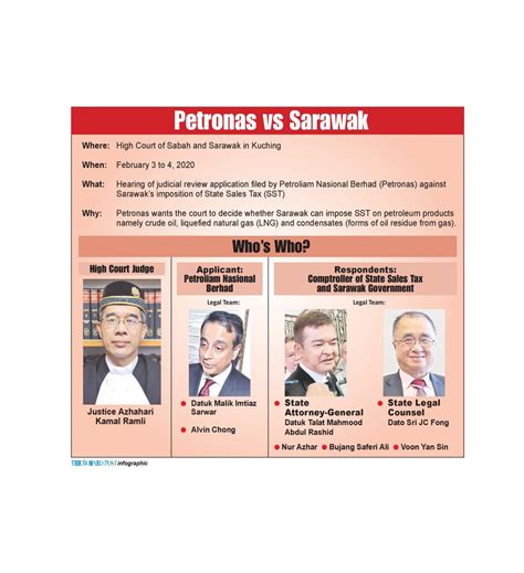Renegotiate federal constitution since the federal government abandons secularism. Federal Constitution empowers Sarawak to impose SST, court ...