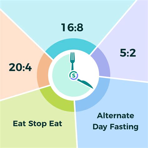 How To Choose The Best Intermittent Fasting Plan For You
