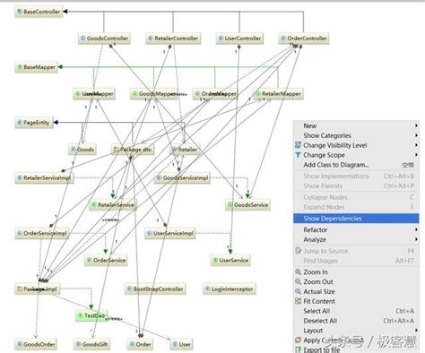 Intellijアイデアumlクラス図プラグインを使用した高度な使用法 Spring52xソースコード