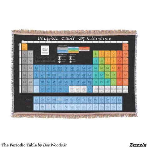The Periodic Table Throw Blanket Table Throw Throw