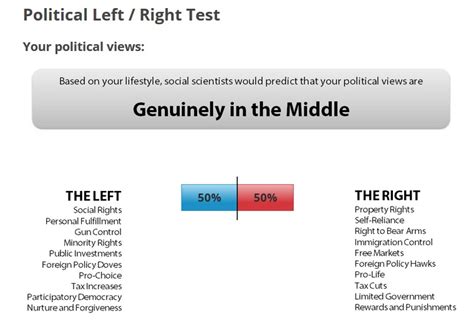 Right Wing And Left Wing In A World Driven By Values Class And Culture Dan Mitchell