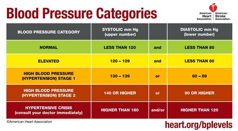 Signs and symptoms of high blood pressure are hard to identify, which is why it is. Do You Have High Blood Pressure? - Community Medical Centers