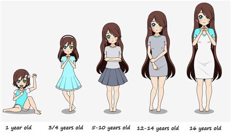 emma age progression by nattywhite1998 on deviantart