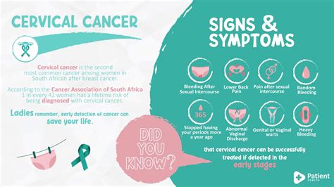 Cervical Cancer Signs And Symptoms Youtube