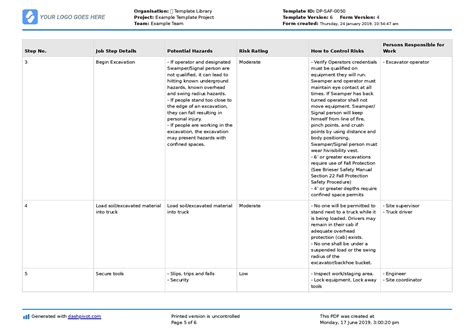 Project Risk Assessment Template Example Australian Instructions User