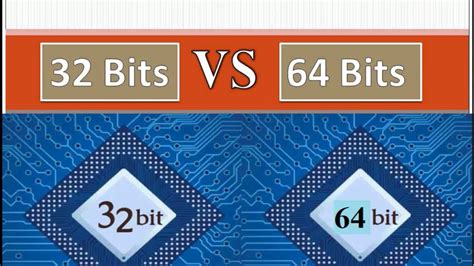 Difference Between Bits Vs Bits Which Operating System Is