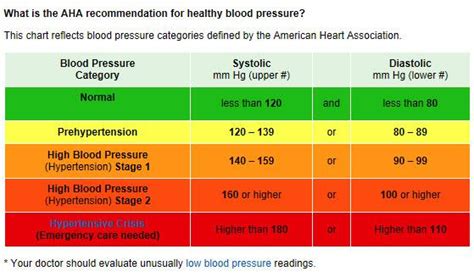 Blood Pressure Reading Chart Pdf Asiadast