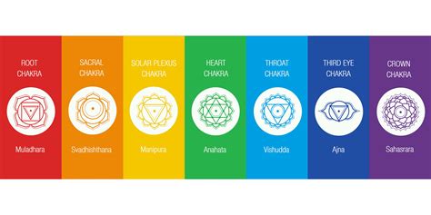The Chakras Explained. Not only are they centers of energy… | by Bob ...