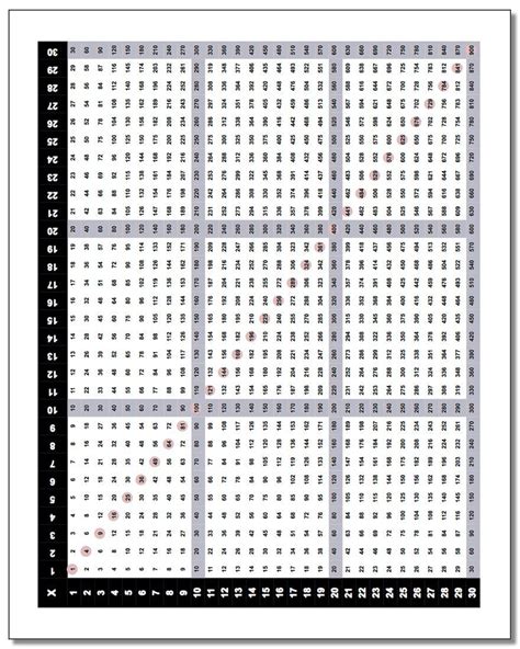 Printable Multiplication Chart 30x30