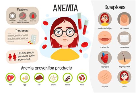 Anemia Types Causes Symptoms Treatments Solution Pharmacy
