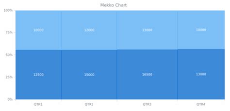Mekko Chart Marimekko Chart Basic Charts