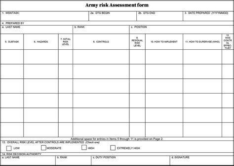 Free Sample Risk Assessment Template Form With Definition