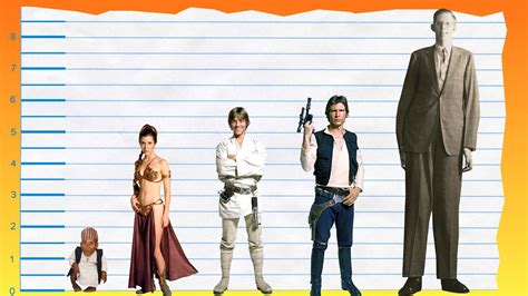 Well you can find out whether you are tall or short by using our calculator below. How Tall Is Carrie Fisher? - Height Comparison! - YouTube