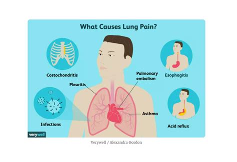 Causes Of Lung Pain And Treatment Options Frontlineer Dallas