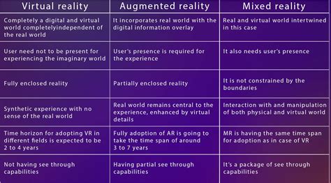 Whats The Difference Between Augmented Reality And Virtual Reality