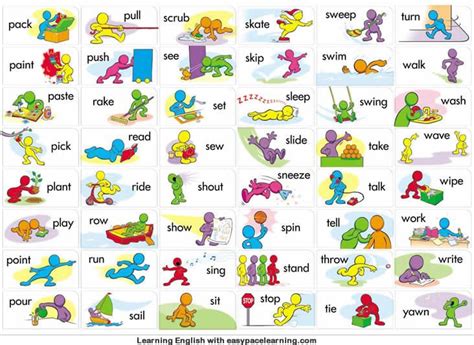 Learn What Verbs Are Using Pictures English Grammar Lesson Learning
