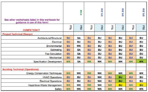 Software whose source code is available free of charge to the public to use, copy, modify. Staff Training Matrix - Employee Training Matrix Microsoft Community : 6 amazing employee ...