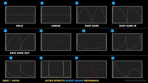 Pin by Guy Zinger on Animations I Like | After effects, After effect
