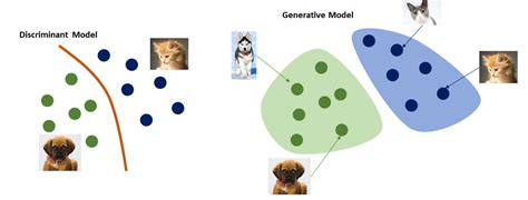 About Generative And Discriminative Models By Jordi Esteve Sorribas